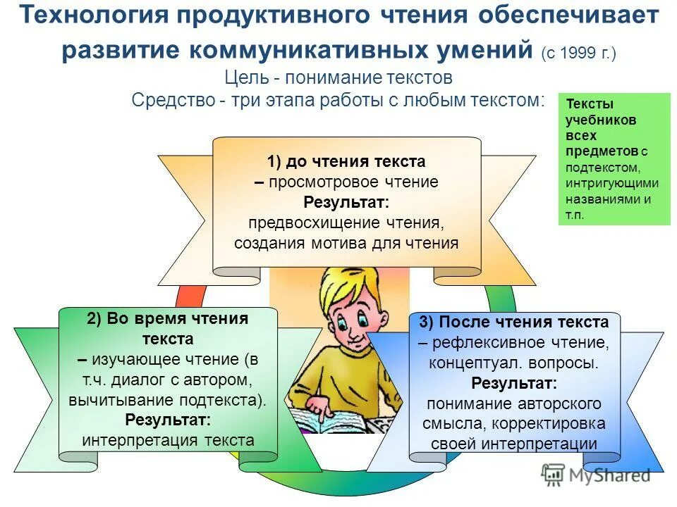 технология развития работы этапы. стадии формирования команды. формы технологии развития критического мышления. основные этапы эволюции информационных технологий. основные этапы возникновения и развития информационных систем.