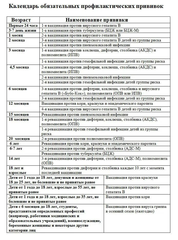 Календарь прививок для детей в россии 2024. Национальный календарь прививок для детей в России до года. Календарь проф прививок до 1 года. Прививки входящие в национальный календарь прививок. Вакцинопрофилактика национальный календарь прививок.