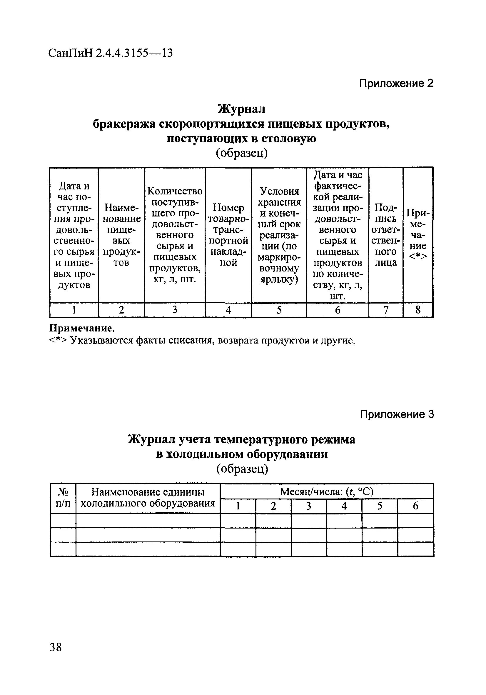 Санпин температура холодильников. Журнал учета режима холодильного оборудования САНПИН. Журнал температуры холодильника ДОУ по САНПИН. Журнал температурного режима помещений в ДОУ. Журнал измерения температурного режима в ДОУ.