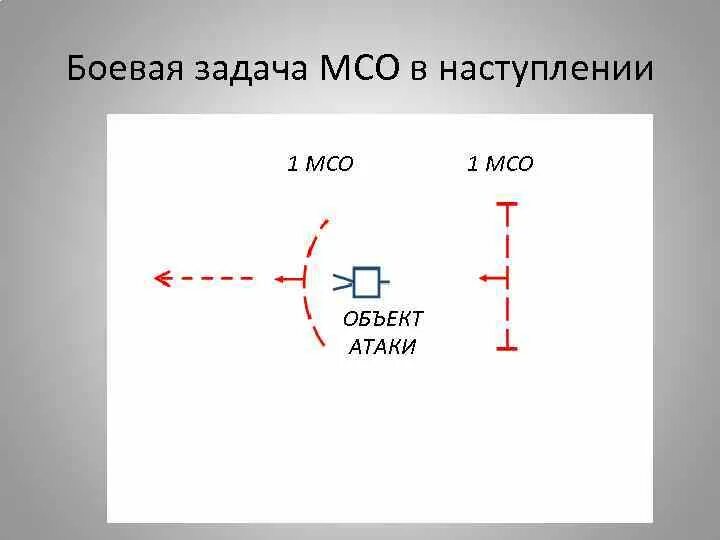 Боевая задача в наступлении. Боевая задача в наступлении