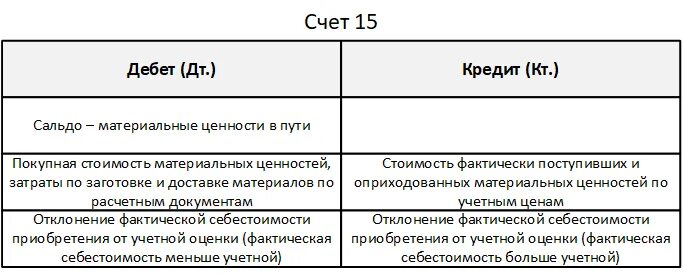 15 счет бухгалтерского