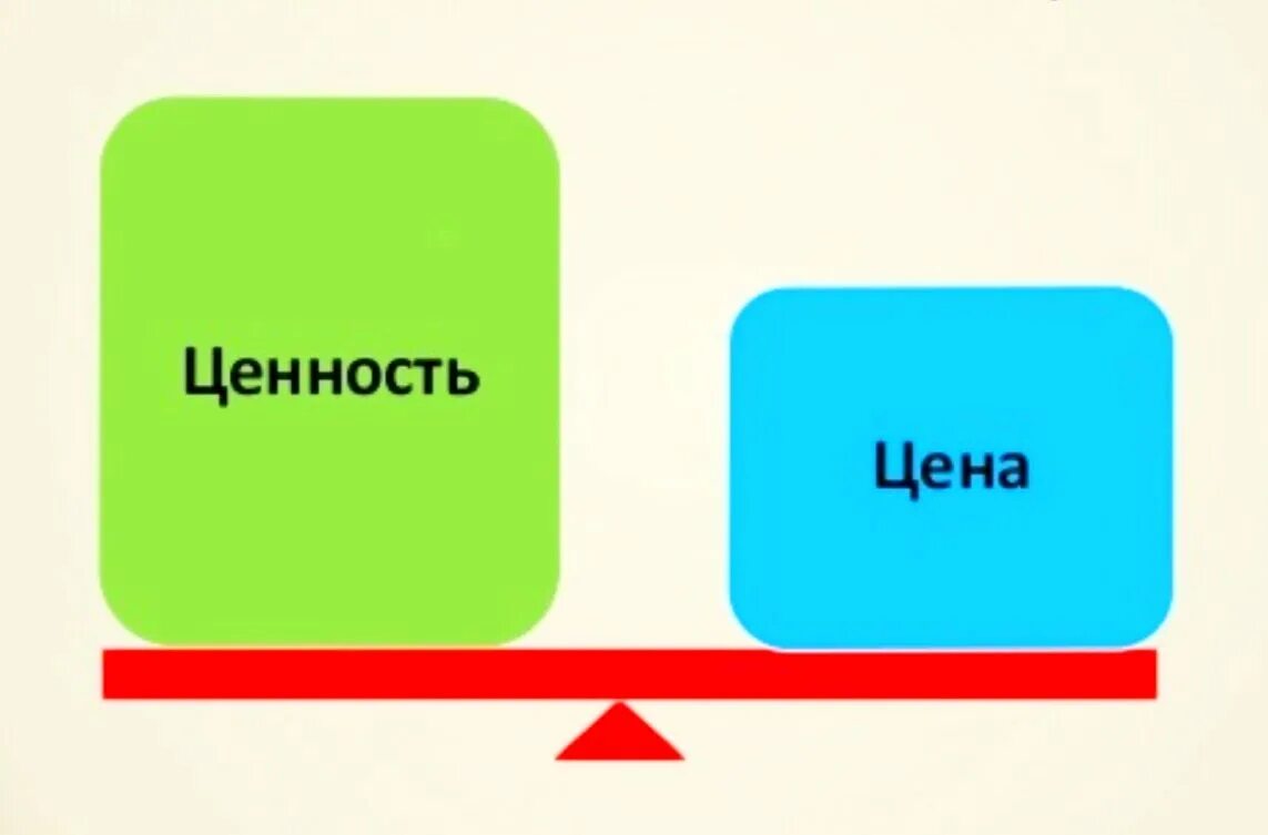 Сколько стоит большое то. Ценность и стоимость. Цена и ценность. Цена и ценность картинки. Ценность больше чем цена.