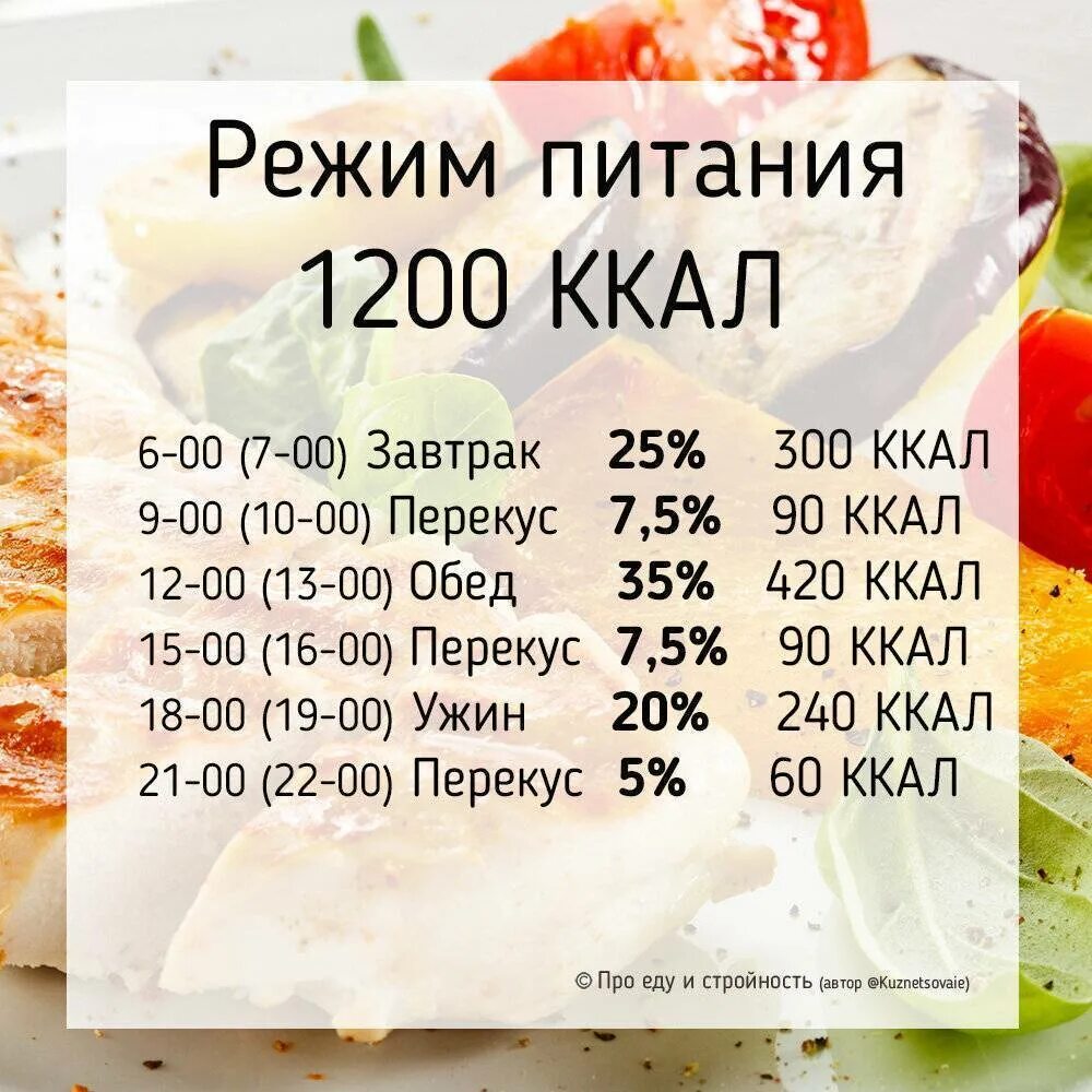 Сколько калорий чтобы не толстеть