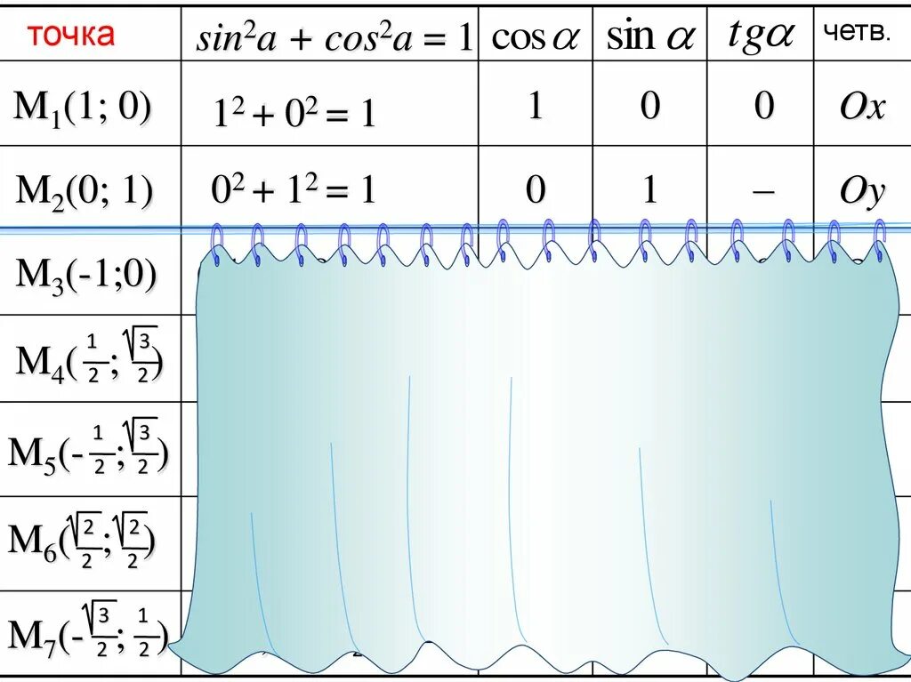 Sin2a. Sin2a cos2a. 1-Cos2a/sin2a. Б tga 1 sin a