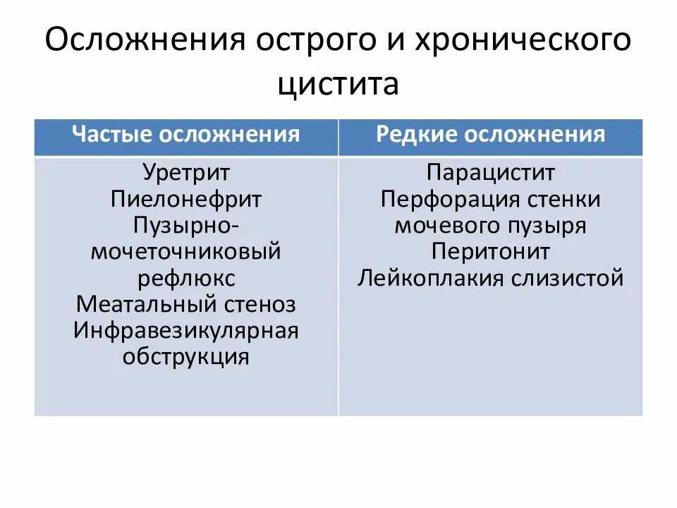 Уретрит у женщин лечение в домашних условиях. Острый цистит осложнения. Критерии хронического цистита. Причины хронического цистита у женщин. Причины проявления цистита.