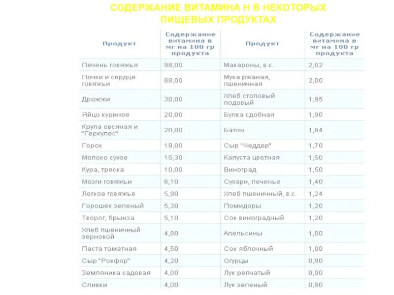 Содержание в продуктах витамина в 1. Содержание витамина в1 в продуктах питания. Содержание витамина b1 в продуктах питания. Витамин в6 таблица. Витамин в6 продукты таблица.