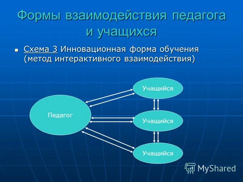 Активные пассивные и интерактивные методы. Интерактивные методы обучения. Схема интерактивного метода обучения. Интерактивные методы это методы. Способы обучения взаимодействию.