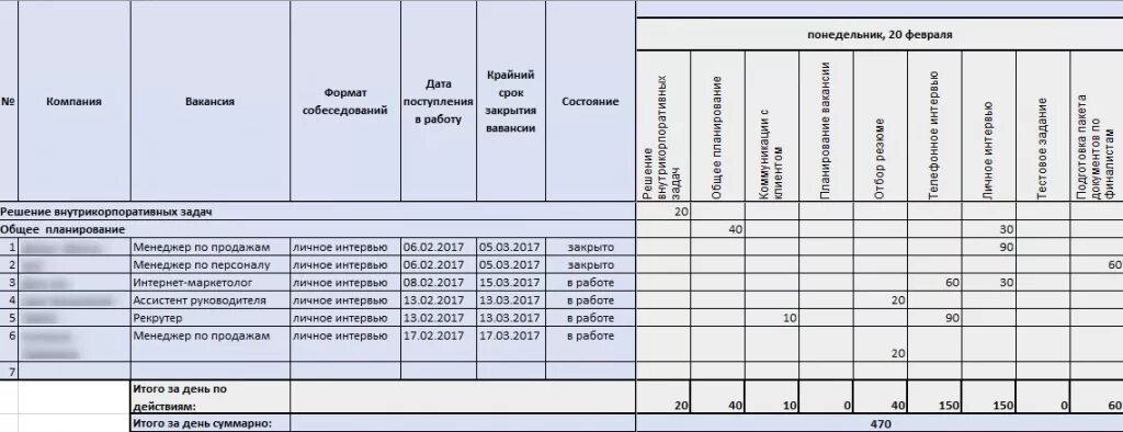 Отчеты по работникам организации. Отчет о подборе персонала образец. Сводная таблица по подбору персонала. План подбора персонала образец. Отчет по подбору персонала образец.