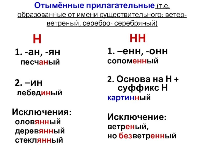 Буквы н и НН В суффиксах отыменных прилагательных. Суффиксы отыменных прилагательных таблица. Н два НН В отыменных прилагательных. Н И НН В отыменных прилагательных правило.