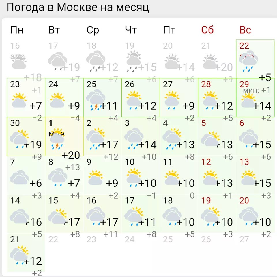 Погода москва самый точный март. Погода на месяц. Погода в Москве на месяц. Погода на 2 месяца. Погода в МСК на месяц.