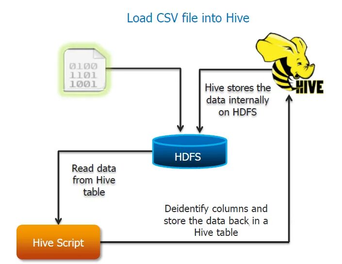 Stored data перевод