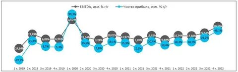 Силен в цифрах