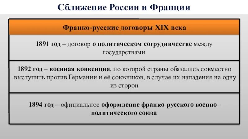 Военная конвенция 1892. Военной конвенцией 1892 года. Франко-русская Военная конвенция 1892 г.. Подписание русско-французской военной конвенции. Военная конвенция россии и франции