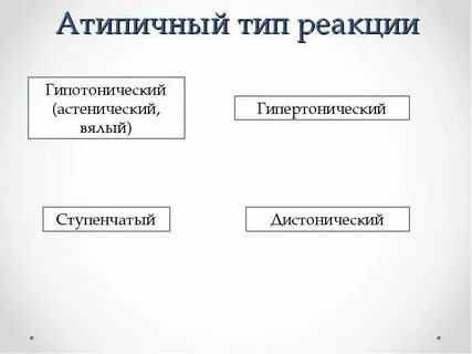 Атипичный это