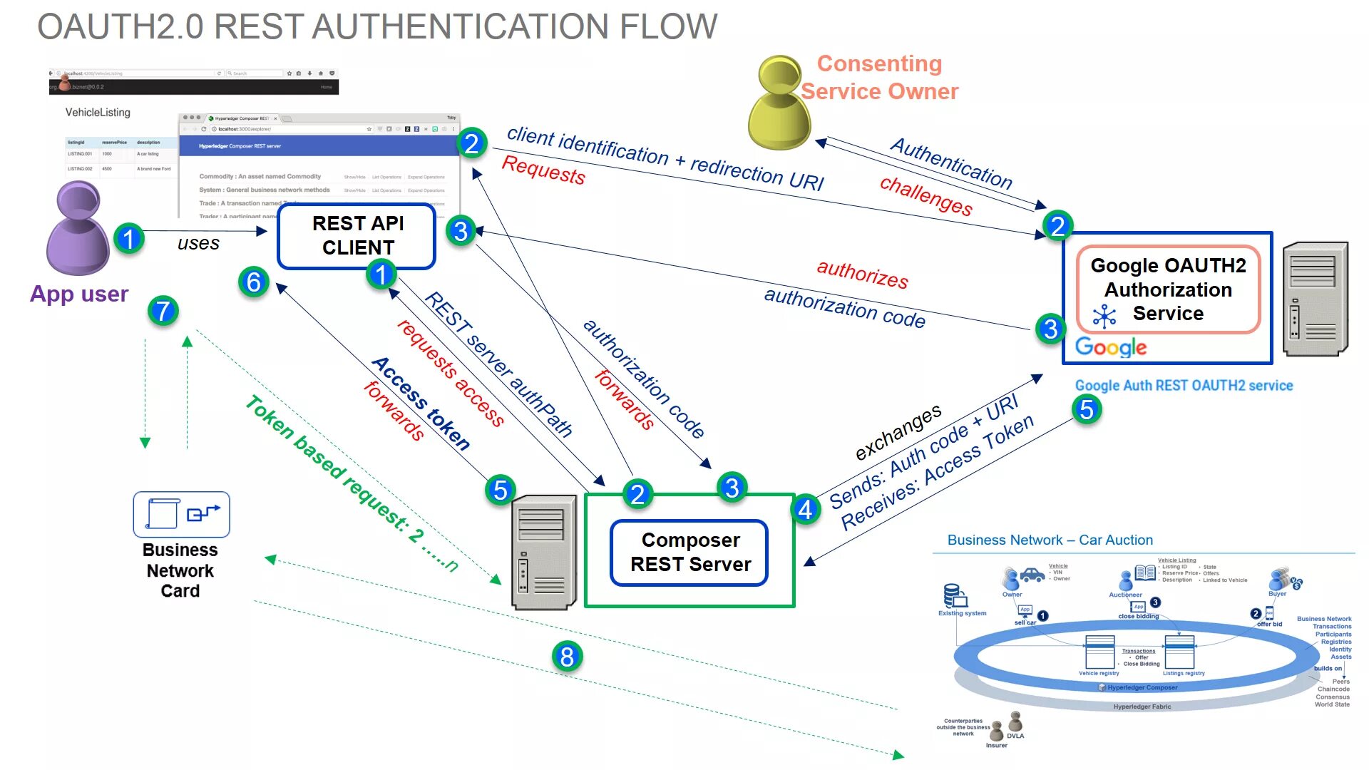 Oauth authorize client id. Схема auth 2/0. Протокола oauth2.0. Что это. Oauth схема. Схема работы oauth 2.0.