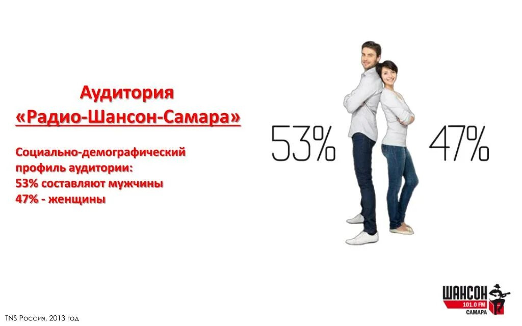 Мужчины составляют 60. Аудитория радио шансон. Радио шансон Самара. Радио шансон Самара презентация. Шансон Самара логотип.