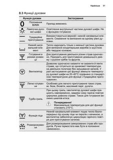 Духовой шкаф aeg инструкция