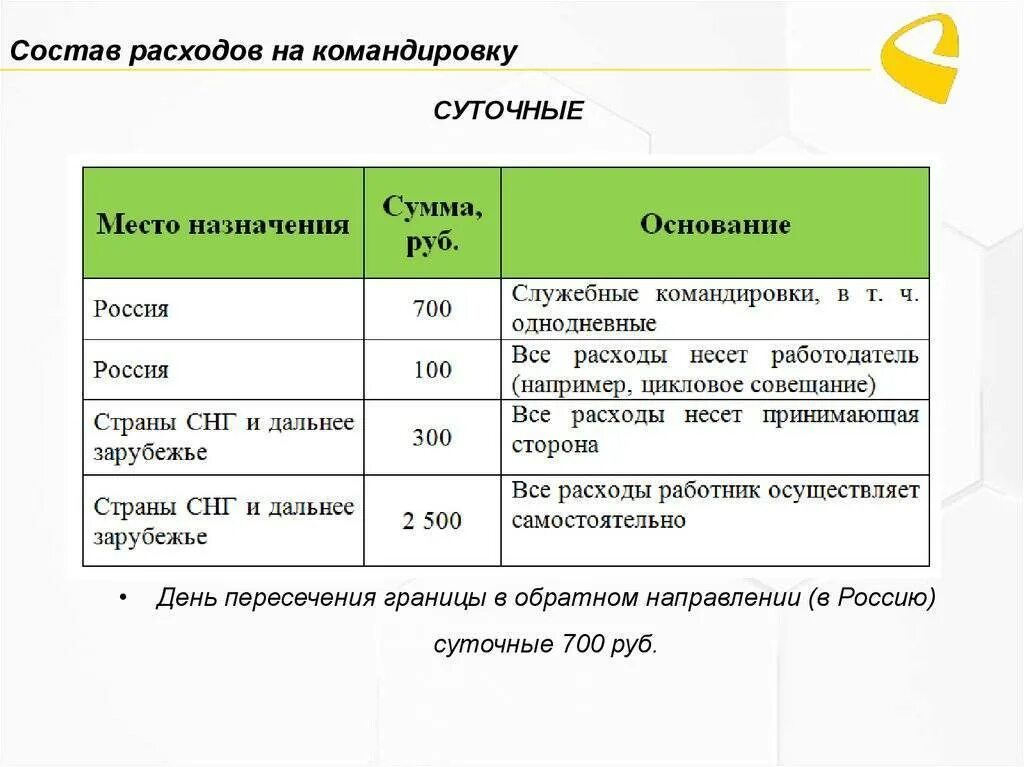 Сумма командировочных в день