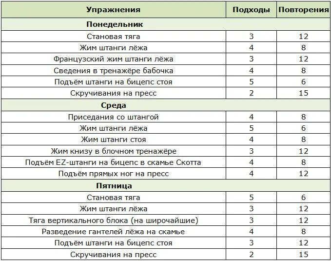 Программа тренировок для девушек в тренажерном. Тренировка микасы аккерман план. программа тренировок фулбоди 3 раза в неделю для мужчин. фулбоди программа тренировок для женщин. тренировка микасы упражнения список.