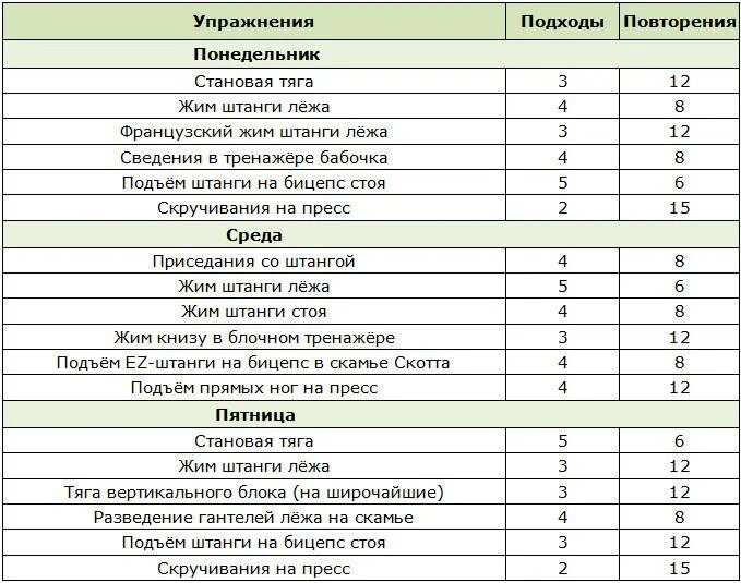 План тренировок для зала для мужчин. Программа тренировок в тренажерном зале для мужчин новичков 3. План тренировок в тренажерном зале для девушек на месяц. Примеры 3 тренировок в тренажерном зале для мужчин.