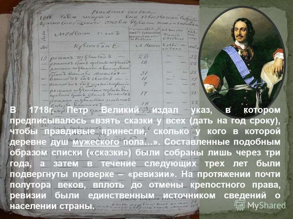 Указ 11 июля. Указ Петра первого о Российской империи. Указ Петра первого о фамилиях. Указ Петра о переписи населения.