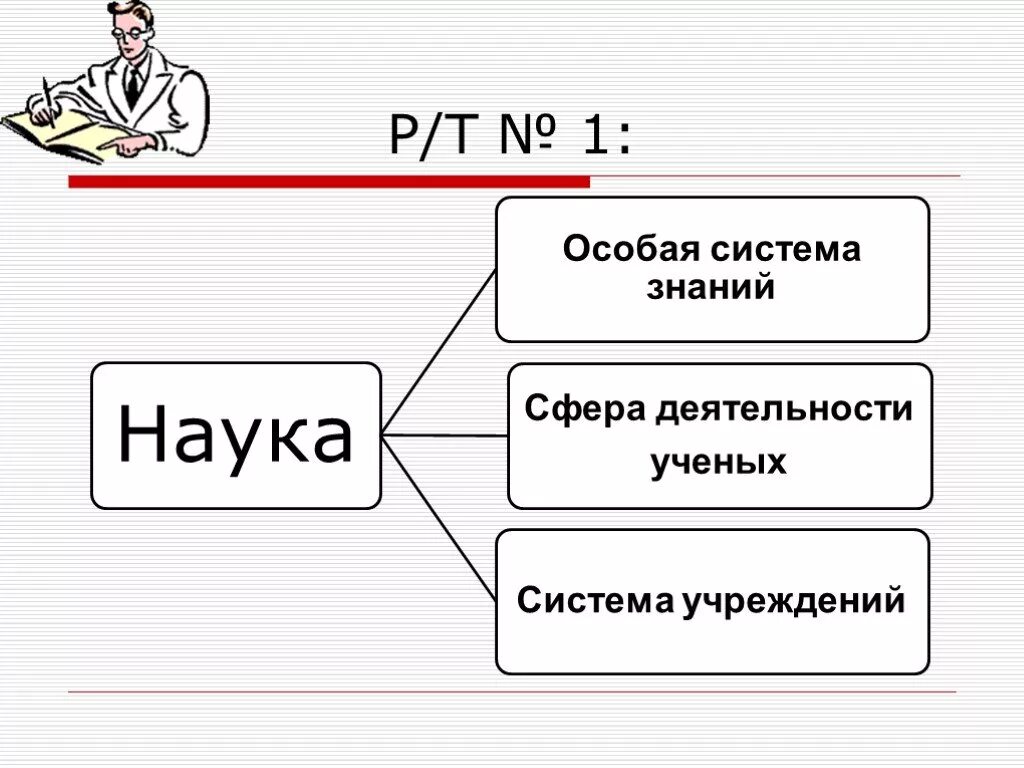 Особая организация знаний. Особая система знаний. Наука особая система знаний. Наука особая система знаний таблица. Наука особая сфера деятельности.