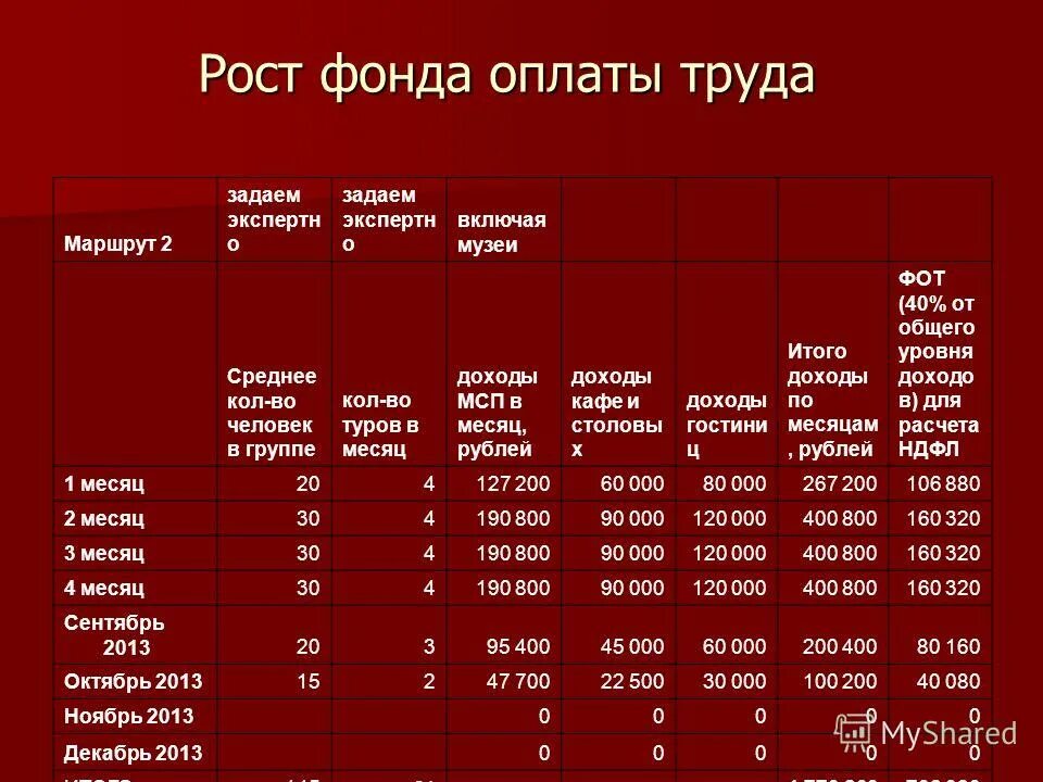 Увеличение фонда оплаты труда говорит о. Поощрительный фонд оплаты труда это. Увеличение фонда заработной платы. Экономия по фонду заработной платы. Фонд заработной платы.