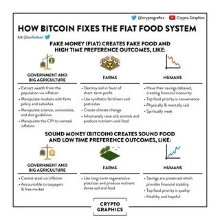 Learning crypto