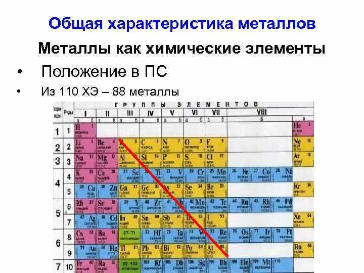 Металлическим элементом является. Элементы металлы. Нахождение металлов в ПС. - Положение элементов металлов в ПС. Металлические элементы химия.