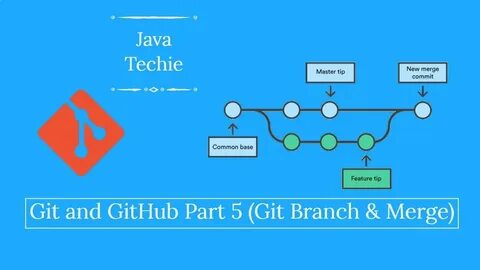 Github java