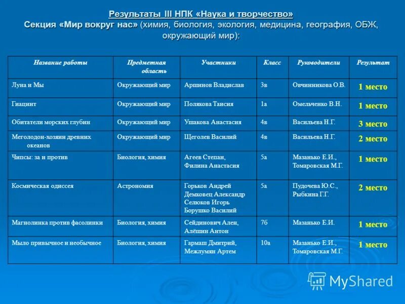 Название нпк. Секции научно практической конференции. название секций на конференции. секции научно-практической конференции школьников.