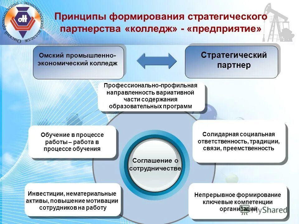 Формирование конкурентных преимуществ. Принципы формирования запросов. Принципы создания стоимости. Принципы формирования предложения. Основные принципы формирования внешнеторговых цен.