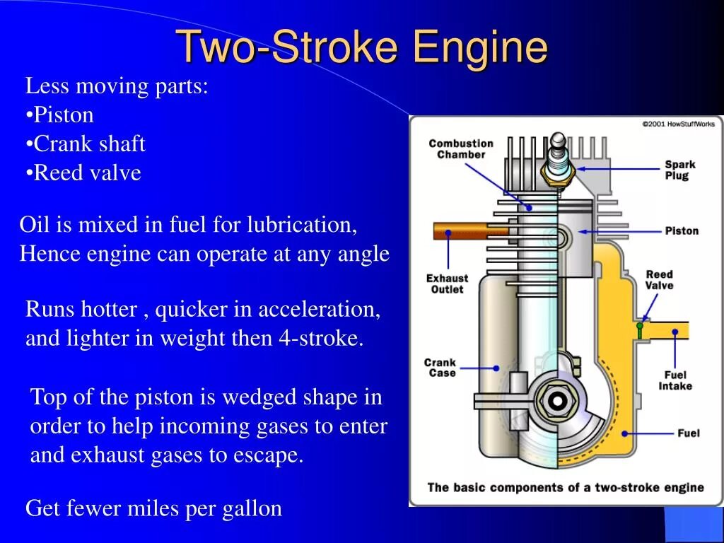 Internal parts. Two stroke engine. 2 Stroke engine. Parts of Internal combustion engine. Internal combustion engines.
