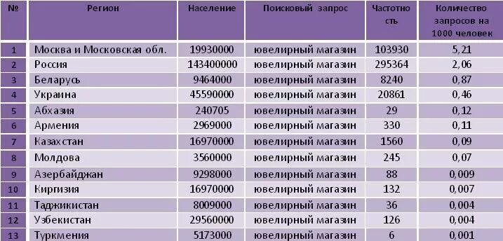 Крупнейшие производители ювелирных изделий. Ювелирные бренды список. Рейтинг ювелирных магазинов москвы по качеству. Ювелирные магазины названия список. Лучшие ювелирные заводы россии.