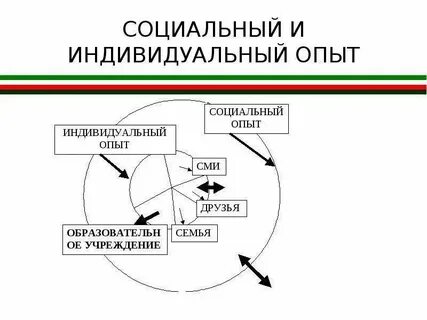 Социальное и индивидуальное в речи