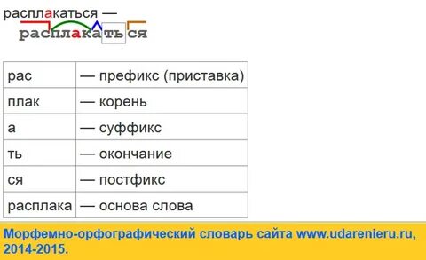 Глагол с приставкой корнем 2 суффиксами