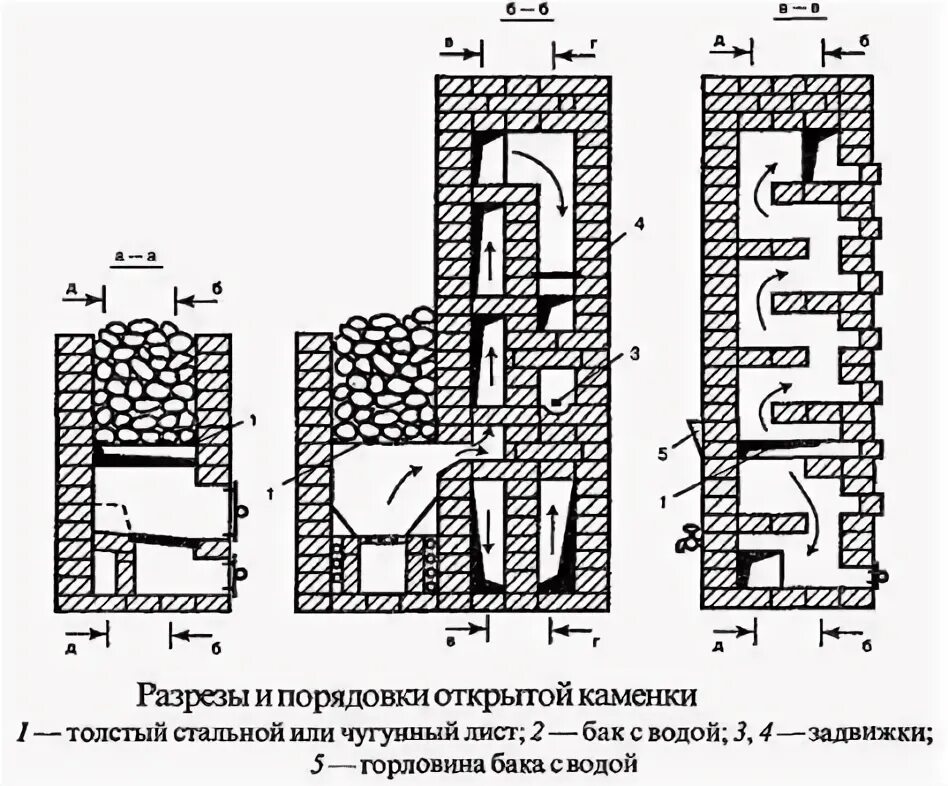 Печь-каменка для бани из кирпича (схема кладки по рядам и разрезы)