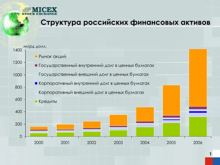 Приобретенные финансовые активы