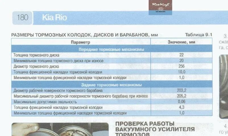 Какие размеры тормозных колодок. Толщина переднего тормозного диска киа рио 4. киа рио размер тормозных дисков. толщина тормозного диска киа рио 3. минимальная толщина тормозных дисков киа рио 4.