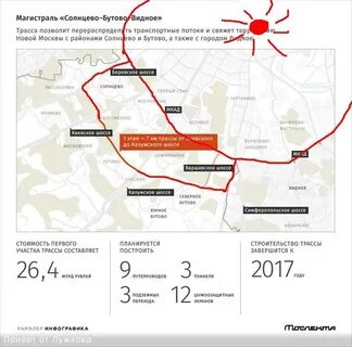 Новая дорога солнцево бутово