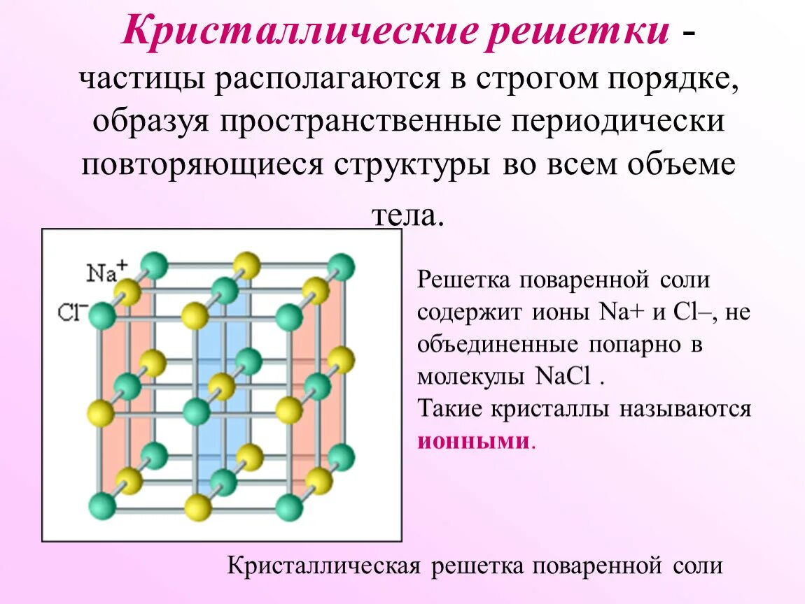 Аморфные решетки. Кристаллическая решетка аморфных веществ. Изобразите примерную кристаллическую решетку аморфного тела. Кристалическа ЯРЕШЕТКА. Частицы кристаллической решетки.