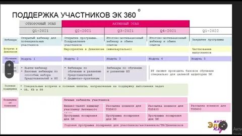 Программа элита