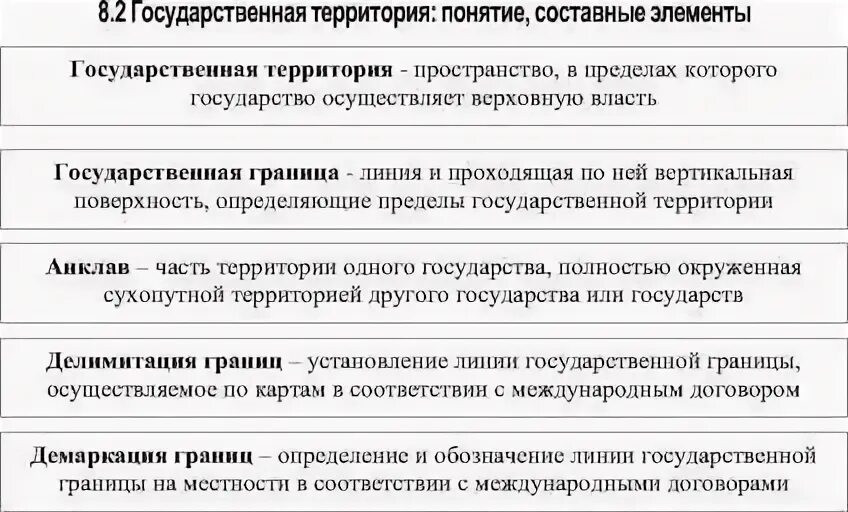 Государственная территория в международном праве. Под государственной территорией понимается. Под государственной территорией понимается. Составные части государственной территории международное право. Под государственной территорией понимается.