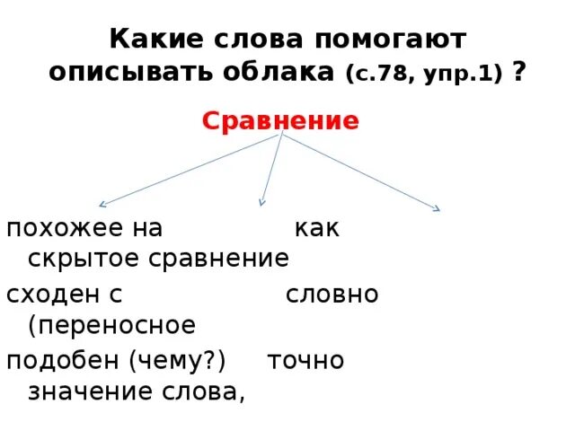 Салют подобрать глагол. Сравнения к слову облака. Подобрать глаголы к слову тучи. Сравнение к слову туча. Обозначение слова облако.