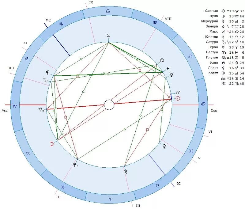 Квадрат сатурна в натальной карте. Знак Сатурна в астрологии в натальной карте. Сатурн в натальной карте. Меркурий в натальной карте. Знак Сатурна в натальной карте.