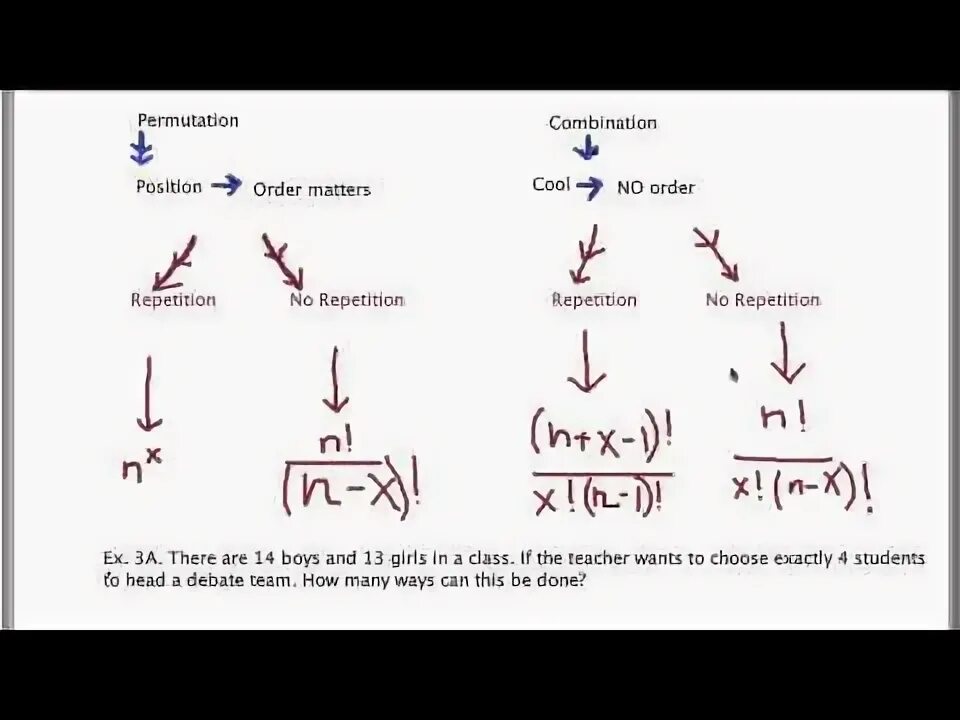 Combination examples. Combination examples