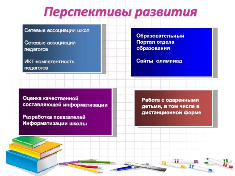 Перспективы развития школы. Перспективное развитие школы. Презентация развития школы. Перспективы развития школы глазами директора. Точки развития школы