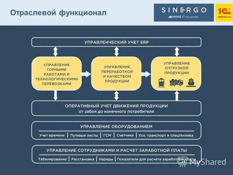 оперативный учет erp. оперативный учет erp. регламентированный учет в 1с erp. нормативная база оперативного учета. презентация 1с erp управление предприятием.