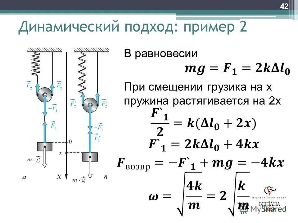 Колебания груза на растянутой пружине