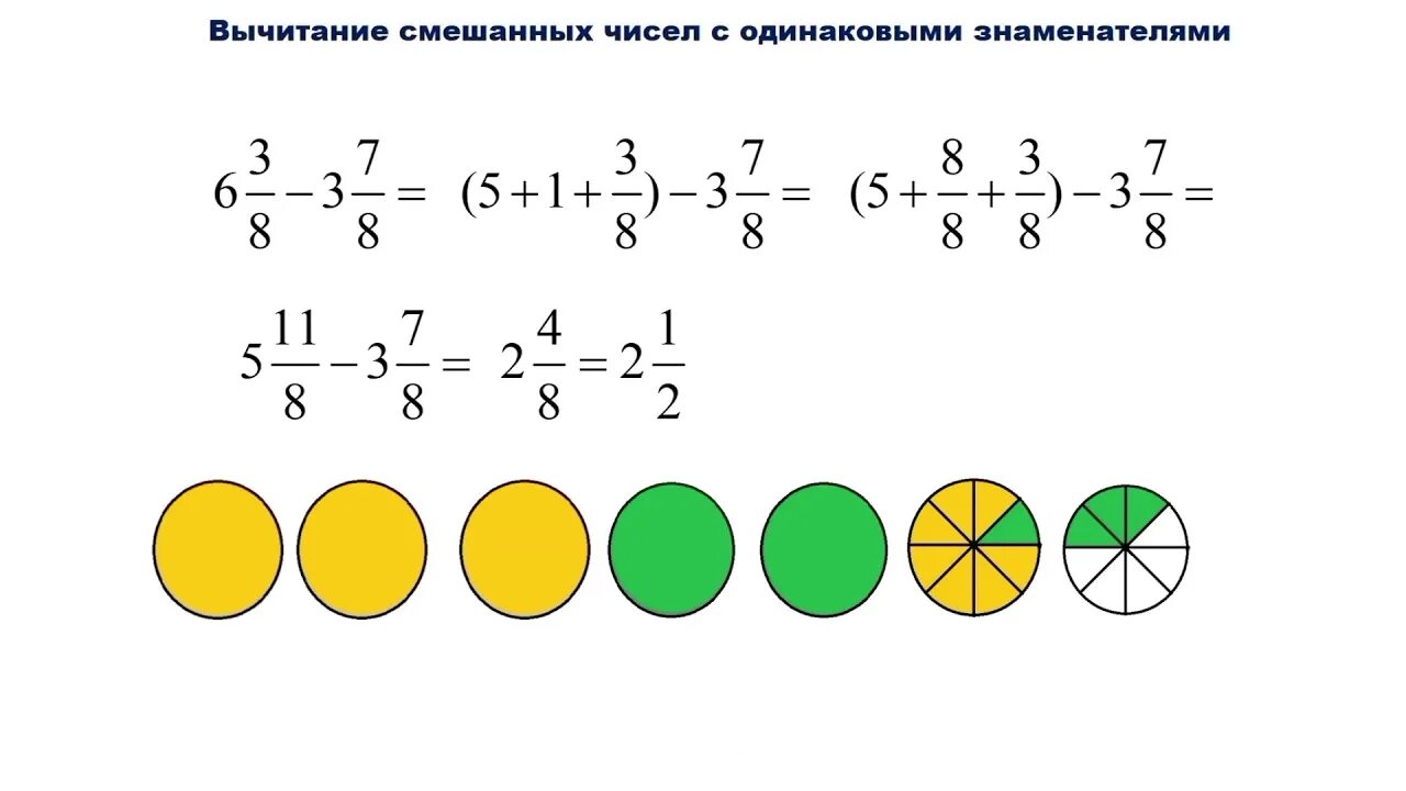 Вычитание дробей и смешанных чисел 5 класс. Вычитание смешанных дробей 5 класс Никольский. Смешанные дроби вычитание 5 класс. Сложение и вычитание смешанных дробей 5 класс.